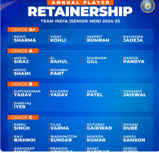 bcci central contract